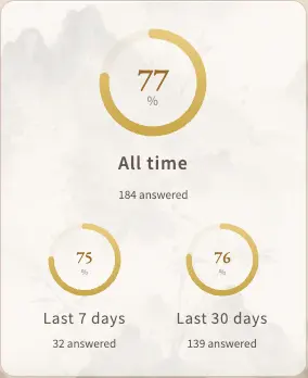 Tingpai Lab recent accuracy analysis
